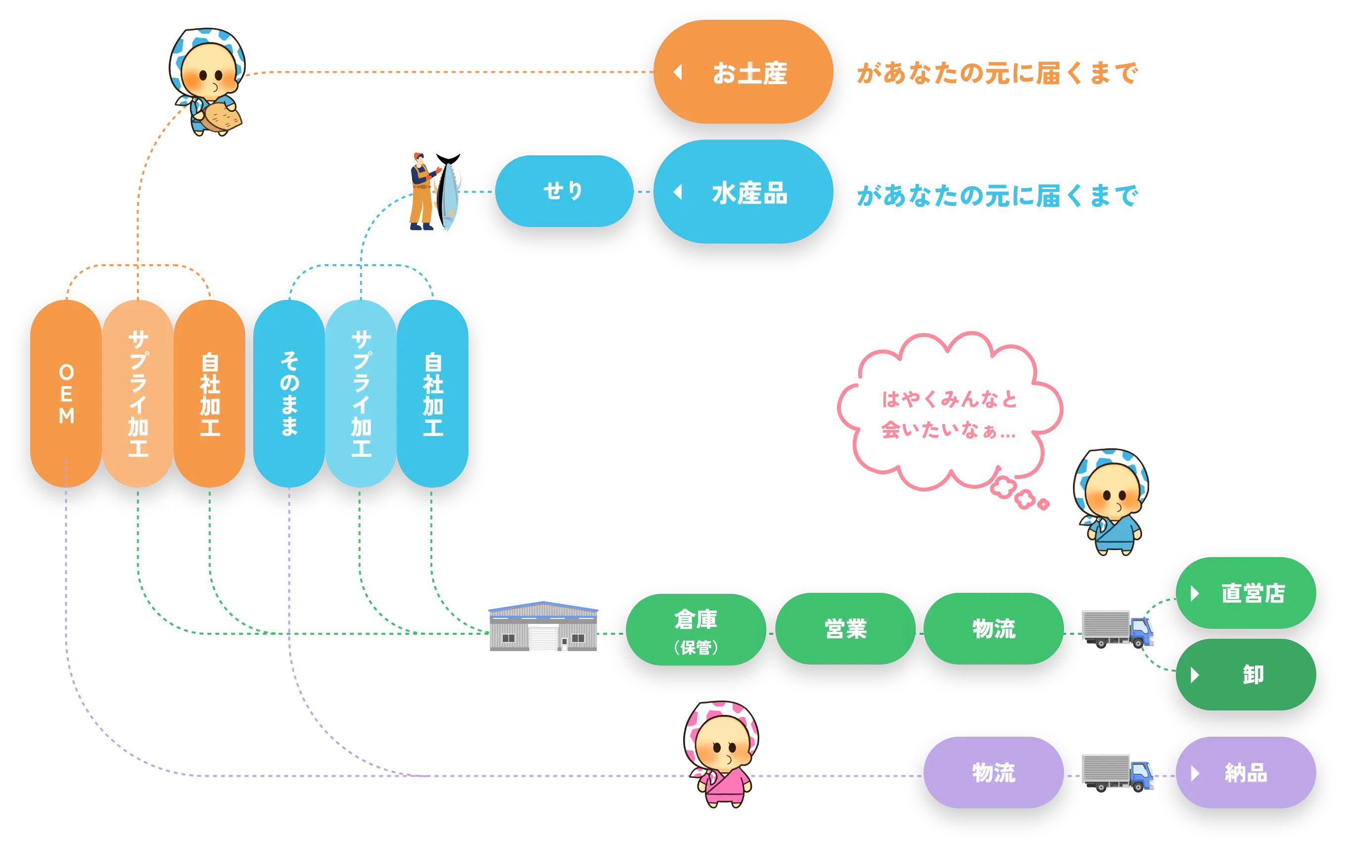 サービスの流れ