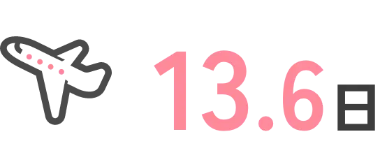 13.6日